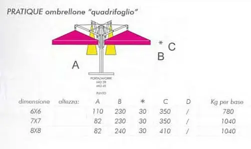 particolari